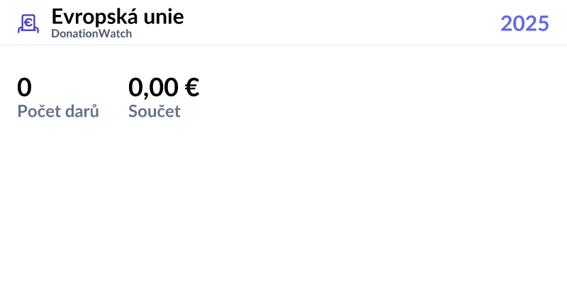 Přehled politických stranových darů v Evropská unie pro rok 2025 | DonationWatch